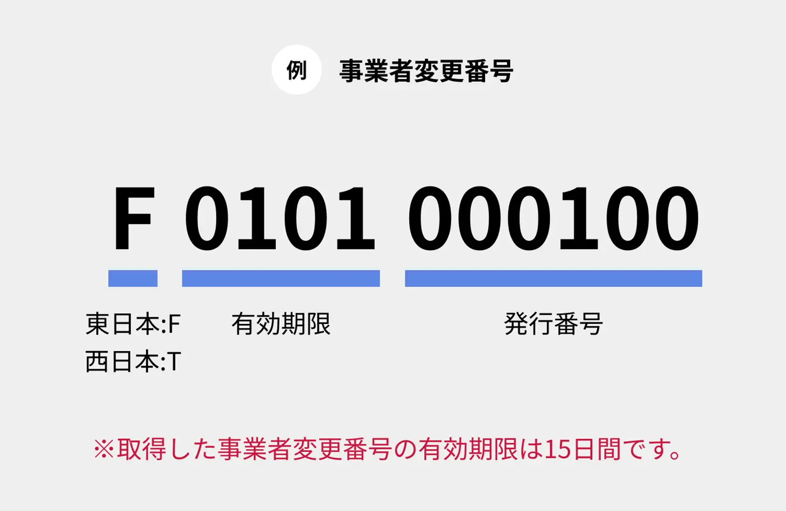 例：事業者変更番号