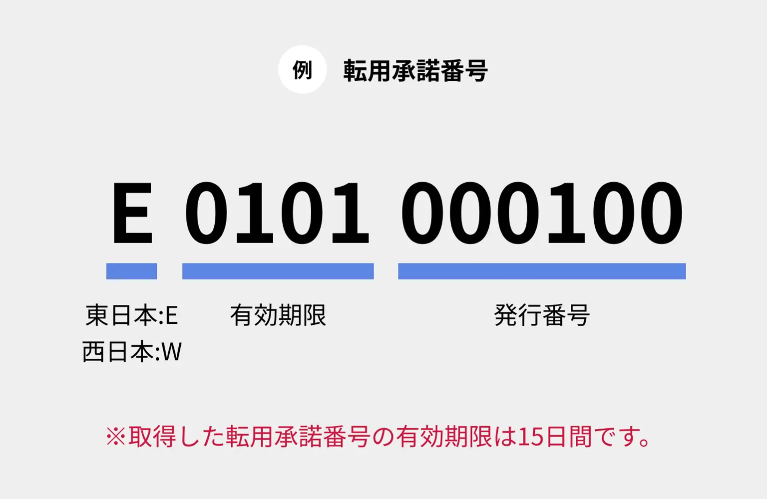 例：転用承諾番号